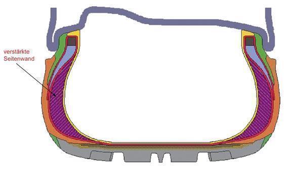 Rolls Royce: pannensicher dank Goodyear RunOnFlat